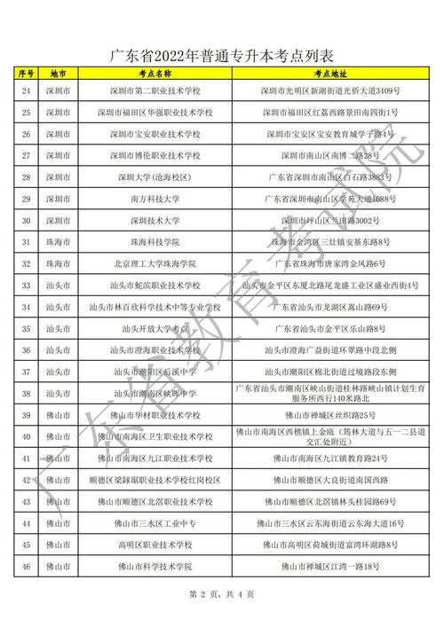 广东专升本报名费多少钱,2023年广东专升本报名费用多少什么时候缴费？(图1)