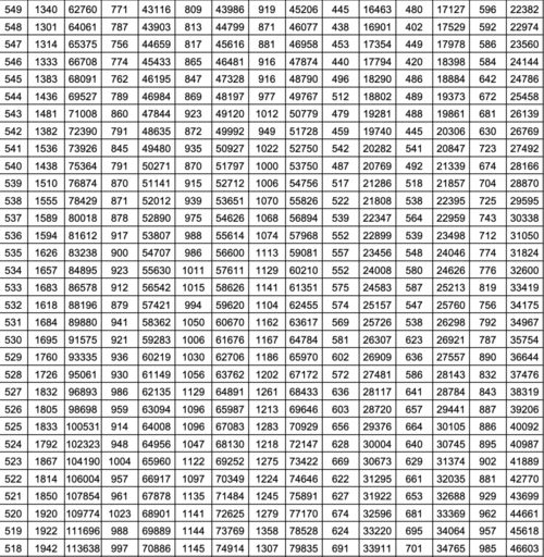 2020年高考时间，江苏省2021年高考一分一段表排名