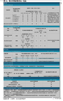 在哪儿能查到上市公司完整的年报和季报？