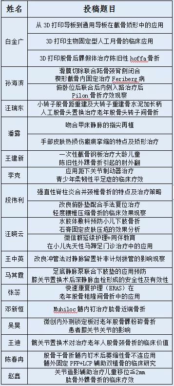 南阳市骨科医院荣获河南省骨科科普能力提升大赛多个奖项