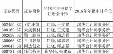 瑞华所余波测算 审计清单变身 排雷线索