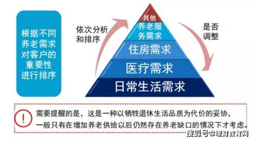 我在公司有股份，现在退休了股份怎么处理？