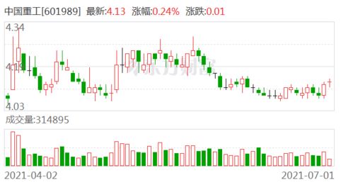 中国重工目标价