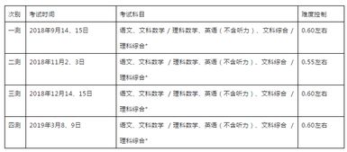 上海科研人员 全国首个省级 科研不端行为 调查处理规定发布