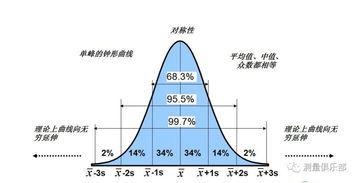 什么是正态分布规律