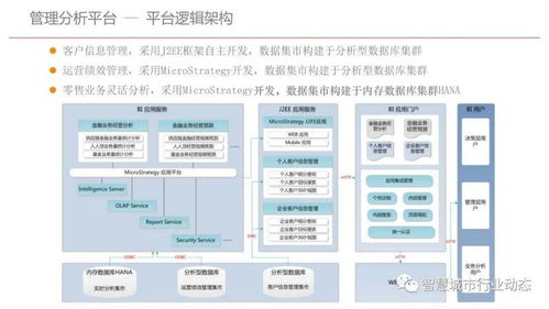 干货 集团型企业数据中台建设方案 PPT