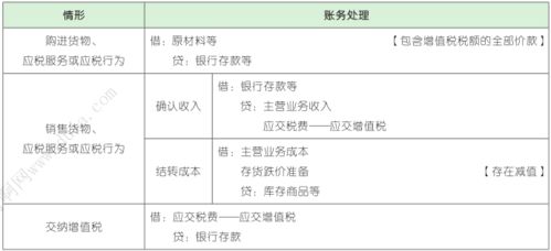 小规模纳税人完整账务处理