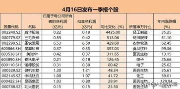 季报的每股收益是指这一季的每股收益还是什么？一年的每股收益是每一季的每股收益全加起来吗？