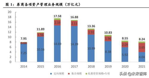 证券中的承销、包销与分销是什么概念？