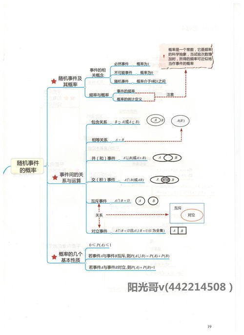 归纳语文数学知识点的脑图