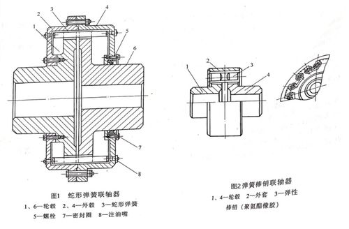 各种联轴器的性能特点