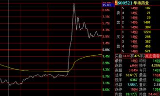 股票里的尾盘拉涨但浮度不大是什么意思