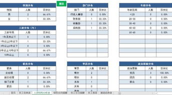 60套带公式的EXCEL工资模板 个税 社保 补贴,一键自动生成