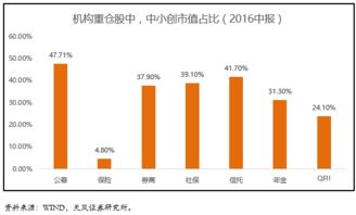 公募基金是专业资产管理机构，长期投资价值具有明显优势。为什么个人投资者不喜欢买