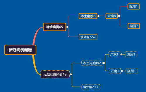 山西疫情图形式图图片