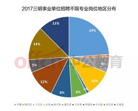 三明事业单位53 岗位不限专业