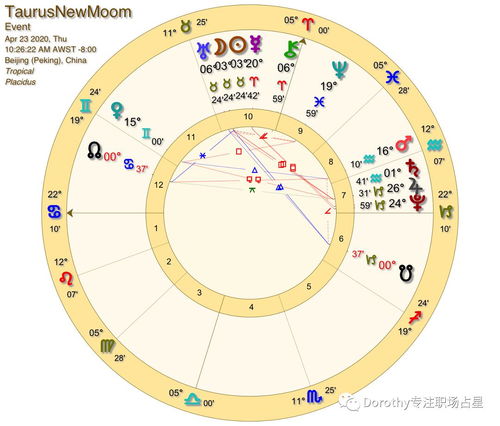 金牛座新月许愿指南,开启丰盛人生 