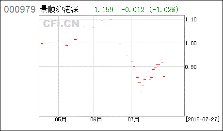 中弘股份重大重组是和什么公司重组？