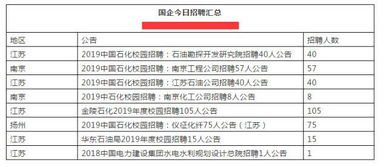 土建类毕业生进国企容易吗？进去后待遇怎么样？