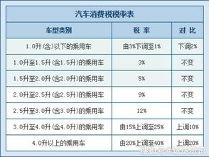 买车要交多少税？