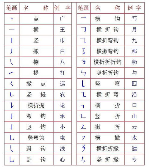 汉字偏旁部首名称表 图片欣赏中心 急不急图文 Jpjww Com