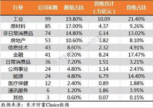 门窗生产，年销量500万，公司估值多少