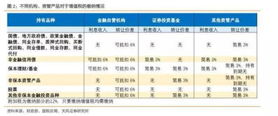 我月收入三千元，如何理财，我想投资一年三千至五千元的保本增值基金或国债怎么做