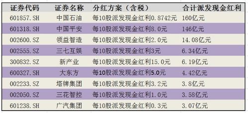 两家公司发布半年度分红计划