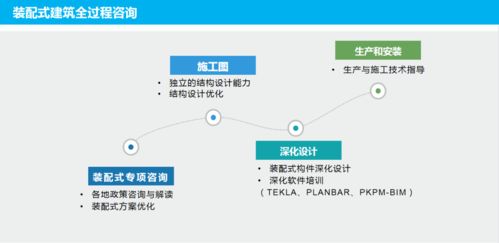 上海经纬建筑规划设计研究院股份有限公司陕西分公司怎么样？