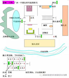 三元风水阳宅室内布局原则 向心原则