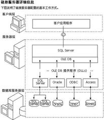 怎么链接一个服务器上的mysql数据库