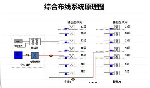 弱电系统都主要包括哪些系统 (停车场施工弱电系统)