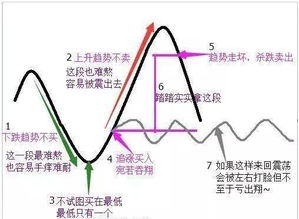 左侧交易策略与右侧交易策略哪个适合A股?