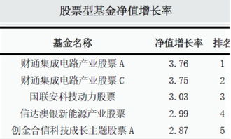 9、下列有关证券投资风险的表述中，正确的有（ACD