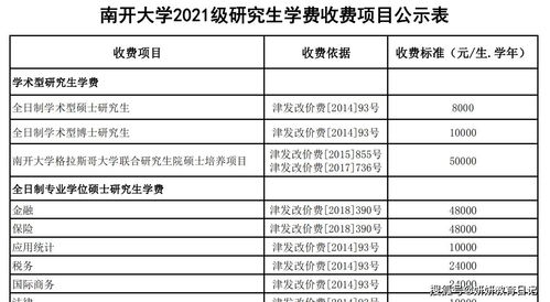 研究生将有 新调整 ,将延长学制年限,部分高校2022年开始执行