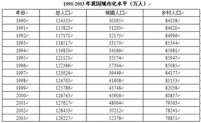 14年海南省公务员行测试题 资料分析