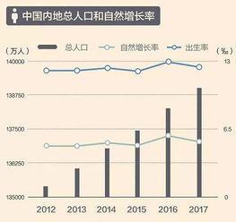 国家开放二孩政策两年后,越来越多中国人却连一孩都不想生了 