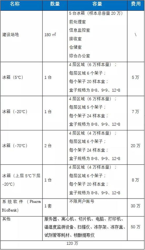 生物补课方案模板(生物补课多少钱)