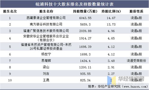 联建中国科技有限公司 工资待遇如何