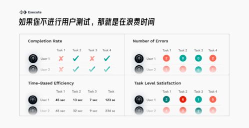 如何做好改版设计,一步一步教会你