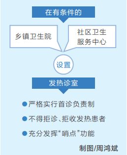 基层医疗机构应对全部发热患者做核酸检测