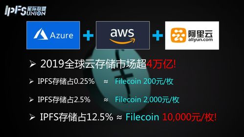 fil币发行价、fil币发行总量是多少