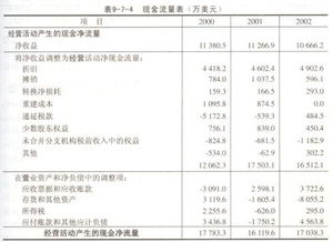 现金流量净增加额并非越大越好，因为现金的收益性较差，现金流量净增加额太大，则企业现在的生产能力不能