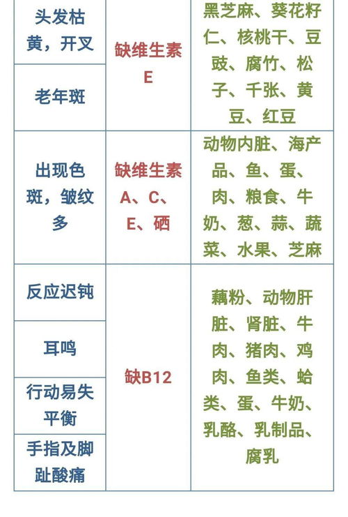 孕期饮食图表 只可借鉴不能盲从