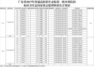 广东最好的30所大学 广东一本学校名单一览表