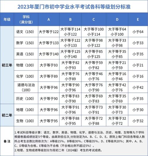 中考成绩2023年公布,2023中考成绩什么时候公布(图1)