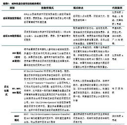 应聘城轨交通自我介绍范文—城轨专科毕业怎么分配？