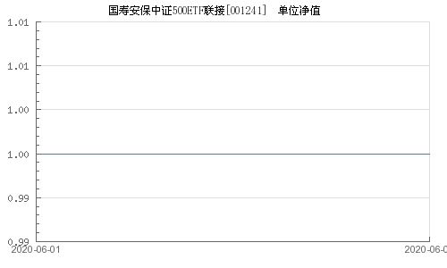 国寿安保中证500etf联接和联通新区域后收基金的区别