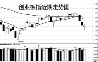 上下影线的长度代表什么意思？