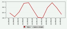 基期指数设 1358.78点什么意思？为什么不设100点求个方便？